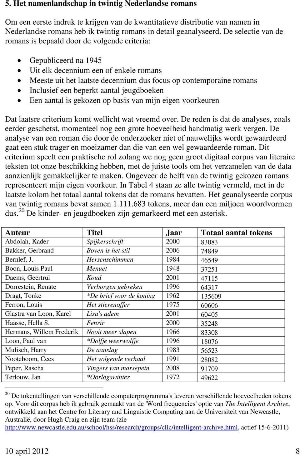 Inclusief een beperkt aantal jeugdboeken Een aantal is gekozen op basis van mijn eigen voorkeuren Dat laatsre criterium komt wellicht wat vreemd over.