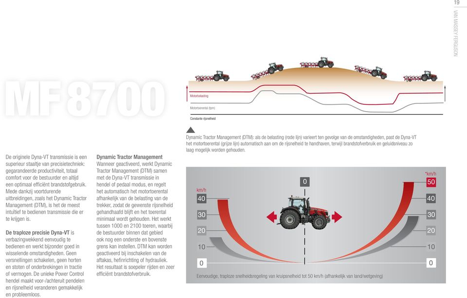 Mede dankzij voortdurende uitbreidingen, zoals het Dynamic Tractor Management (DTM), is het de meest intuïtief te bedienen transmissie die er te krijgen is.