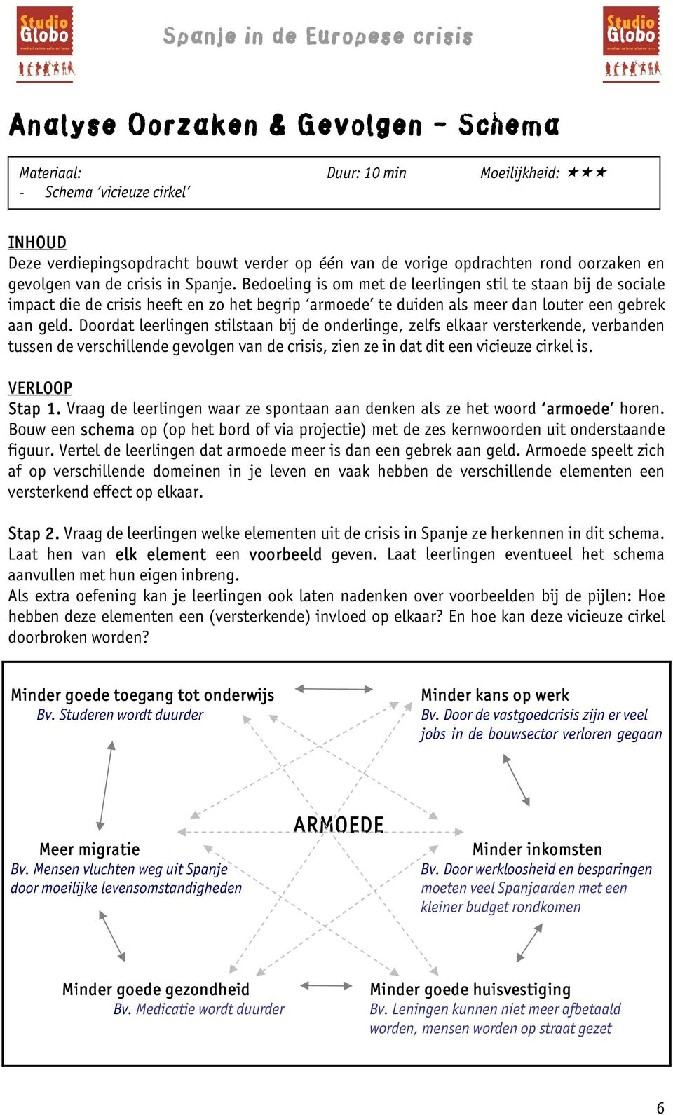 Doordat leerlingen stilstaan bij de onderlinge, zelfs elkaar versterkende, verbanden tussen de verschillende gevolgen van de crisis, zien ze in dat dit een vicieuze cirkel is. Stap 1.