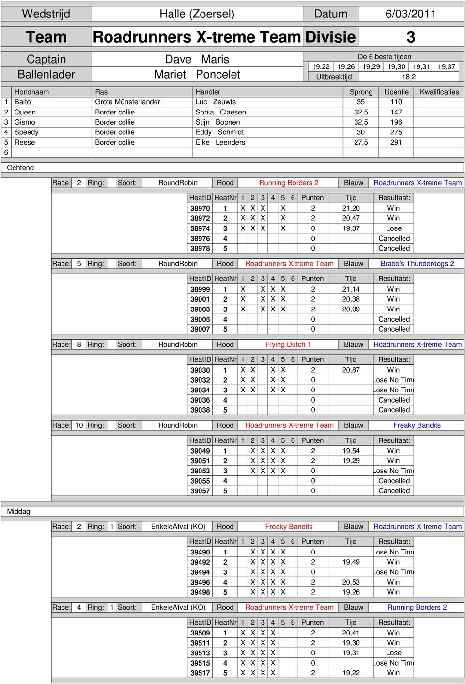 Lose 897 0 8978 0 Race: Ring: Soort: RoundRobin Rood Roadrunners X-treme Team Blauw Brabo's Thunderdogs 8999 X X X X, 900 X X X X 0,8 900 X X X X 0,09 900 0 9007 0 Race: 8 Ring: Soort: RoundRobin