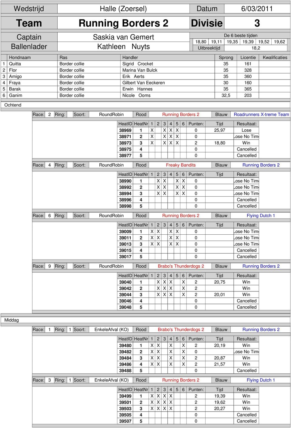 X 8,80 897 0 8977 0 Race: Ring: Soort: RoundRobin Rood Freaky Bandits Blauw Running Borders 8990 X X X X 0 899 X X X X 0 899 X X X X 0 899 0 8998 0 Race: Ring: Soort: RoundRobin Rood Running Borders