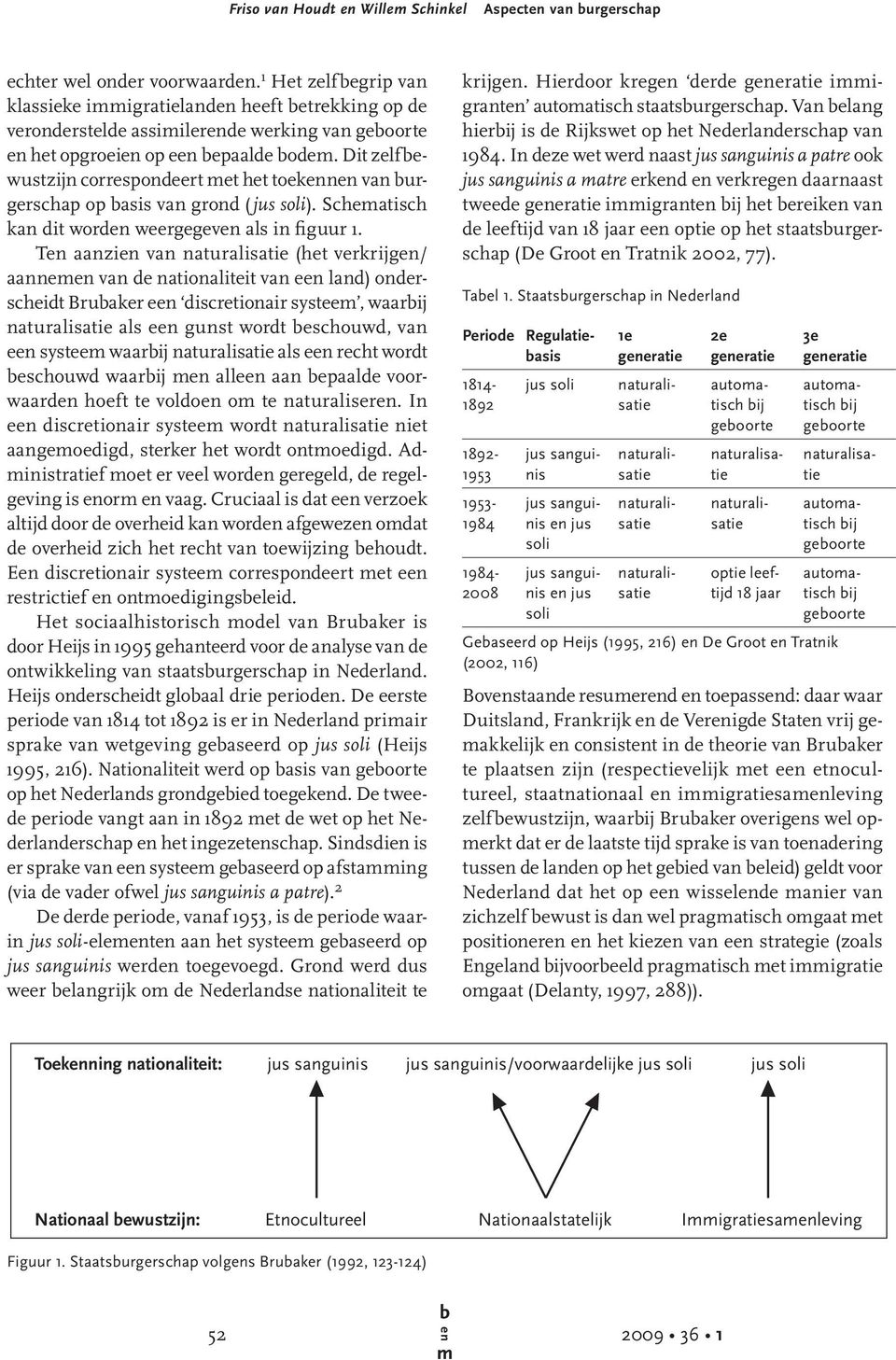 Dit zelfewustzijn correspondeert et het toekn van urgerschap op asis van grond (jus soli). Scheatisch kan dit word weergegev als in figuur 1.