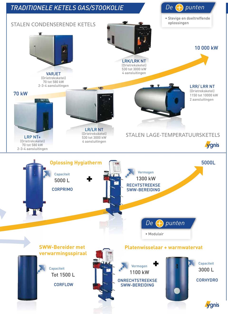 reks 530 tot 3000 kw 4 aansluitingen STALEN LAGE-TEMPERATUURSKETELS Oplossing Hygiatherm 5000L Capaciteit 5000 L CORPRIMO Vermogen 1300 kw RECHTSTREEKSE