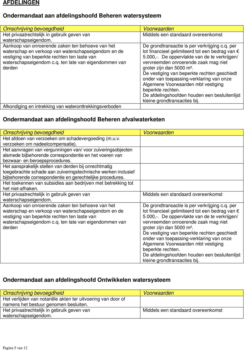 ten late van eigendommen van derden Afkondiging en intrekking van wateronttrekkingsverboden Middels een standaard overeenkomst De grondtransactie is per verkrijging c.q.