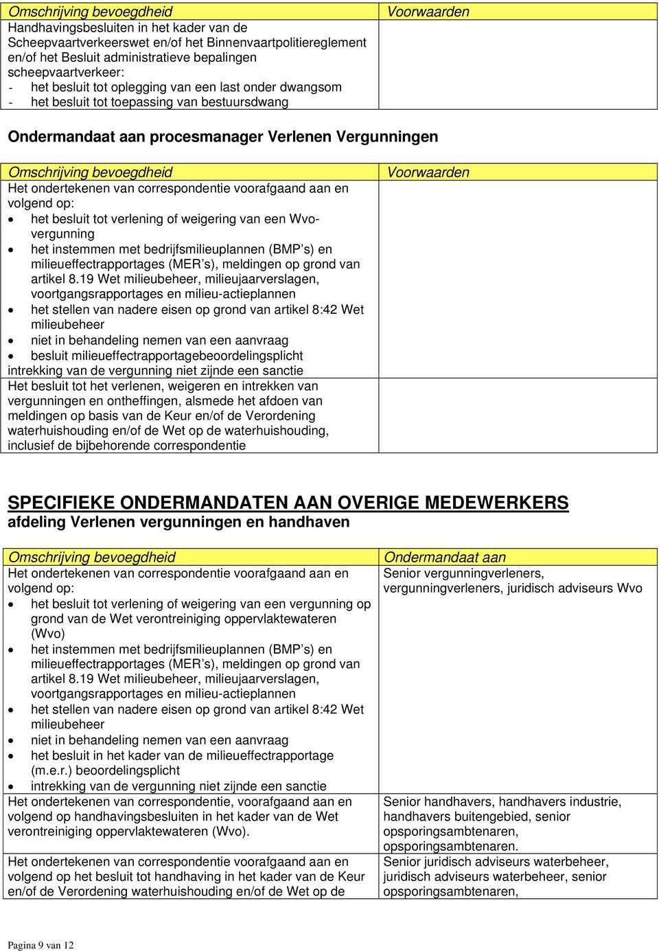 besluit tot verlening of weigering van een Wvovergunning het instemmen met bedrijfsmilieuplannen (BMP s) en milieueffectrapportages (MER s), meldingen op grond van artikel 8.