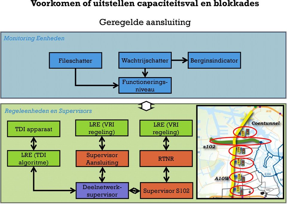 Functioneringsniveau Regeleenheden en Supervisors TDI apparaat LRE (VRI regeling)