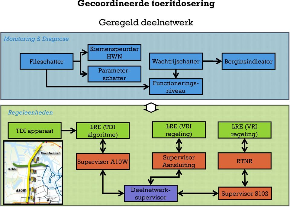 Berginsindicator Regeleenheden TDI apparaat LRE (TDI algoritme) LRE (VRI regeling)