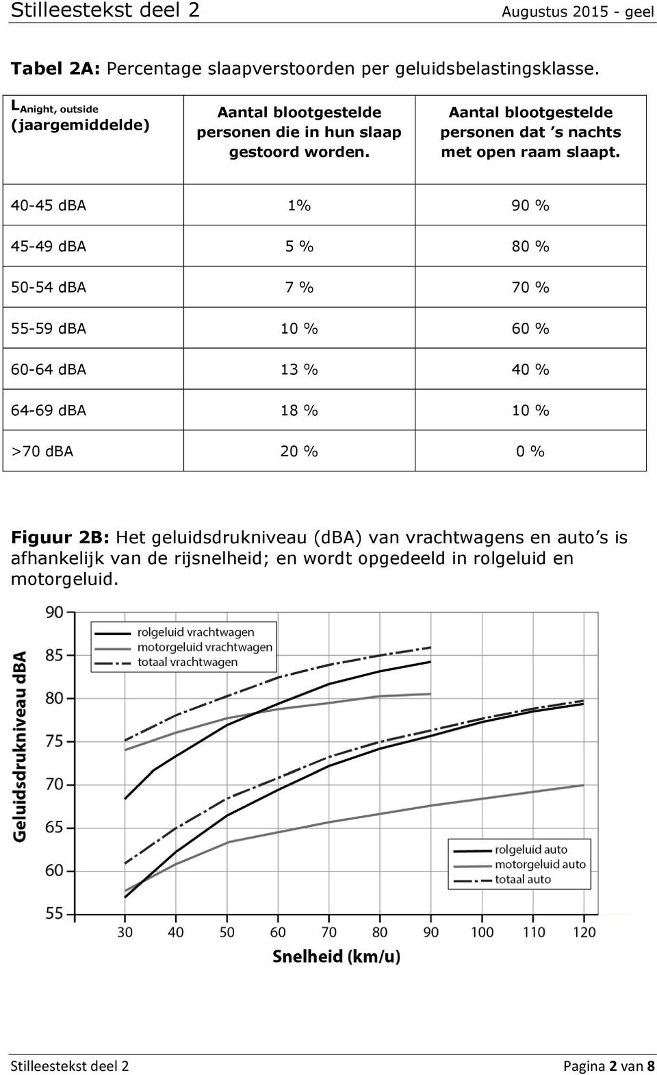 Aantal blootgestelde personen dat s nachts met open raam slaapt.