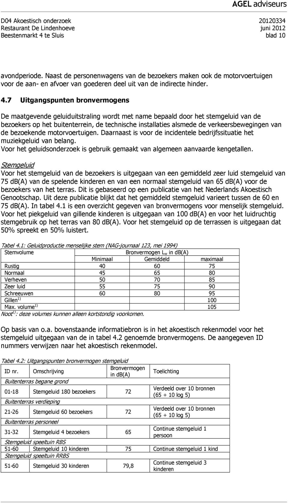 7 Uitgangspunten bronvermogens De maatgevende geluiduitstraling wordt met name bepaald door het stemgeluid van de bezoekers op het buitenterrein, de technische installaties alsmede de