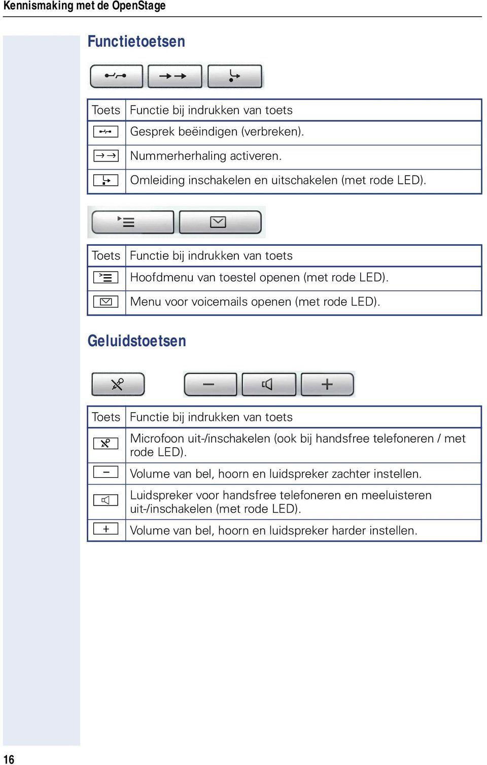 O Menu voor voicemais openen (met rode LED).