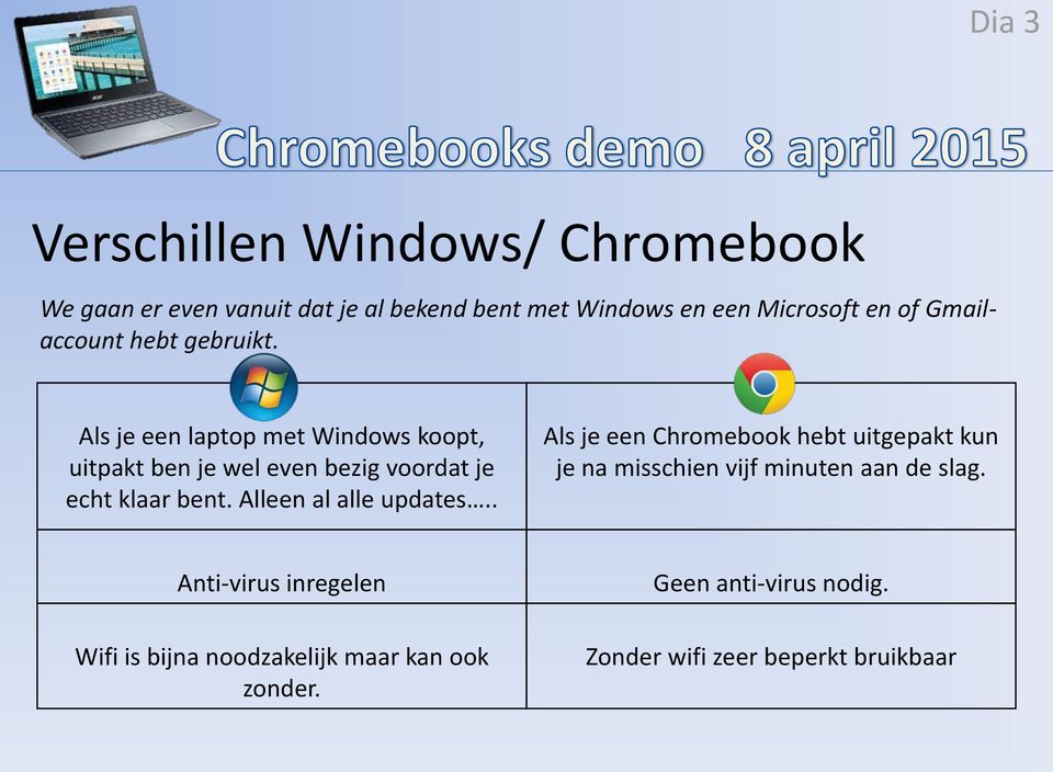 Als je een laptop met Windows koopt, uitpakt ben je wel even bezig voordat je echt klaar bent. Alleen al alle updates.