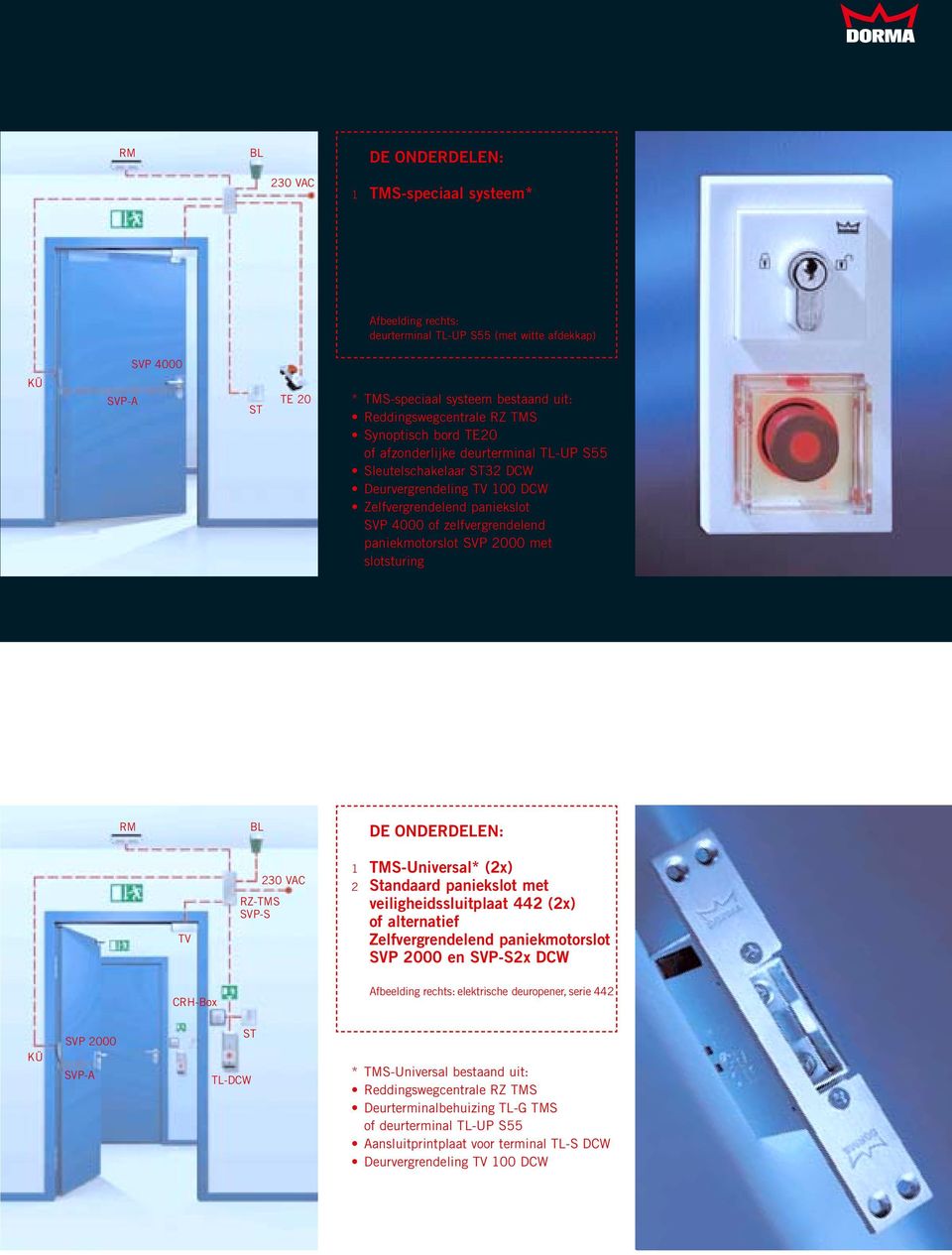 TV RZ-TMS SVP-S 1 TMS-Universal* (2x) 2 Standaard paniekslot met veiligheidssluitplaat 442 (2x) of alternatief Zelfvergrendelend paniekmotorslot SVP 2000 en SVP-S2x DCW CRH-Box Afbeelding rechts: