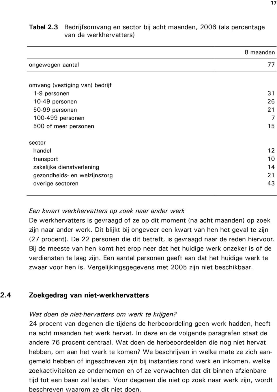 21 100-499 personen 7 500 of meer personen 15 sector handel 12 transport 10 zakelijke dienstverlening 14 gezondheids- en welzijnszorg 21 overige sectoren 43 Een kwart werkhervatters op zoek naar