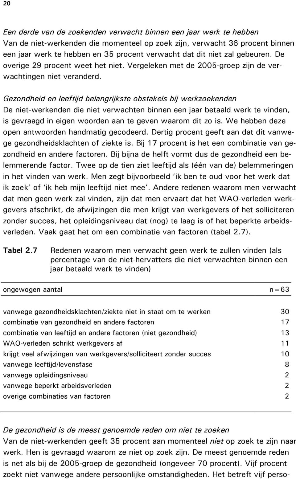 Gezondheid en leeftijd belangrijkste obstakels bij werkzoekenden De niet-werkenden die niet verwachten binnen een jaar betaald werk te vinden, is gevraagd in eigen woorden aan te geven waarom dit zo