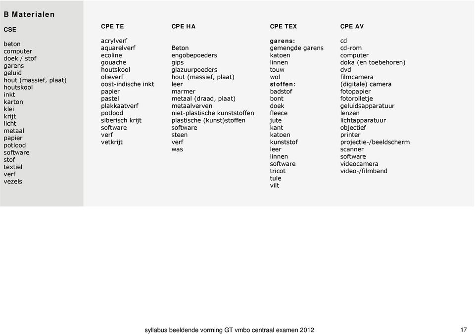 hout (massief, plaat) leer marmer metaal (draad, plaat) metaalverven niet-plastische kunststoffen plastische (kunst)stoffen software steen verf was garens: gemengde garens katoen linnen touw wol