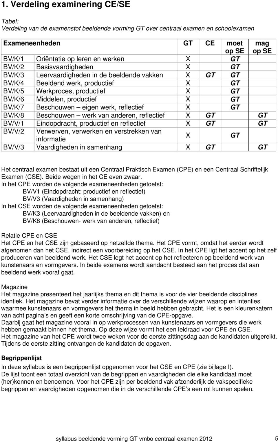 GT BV/K/7 Beschouwen eigen werk, reflectief X GT BV/K/8 Beschouwen werk van anderen, reflectief X GT GT BV/V/1 Eindopdracht, productief en reflectief X GT GT BV/V/2 Verwerven, verwerken en