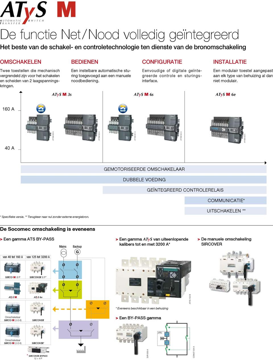 Eenvoudige of digitale geïntegreerde controle en sturingsinter face. Een modulair toestel aangepast aan elk type van behuizing al dan niet modulair.