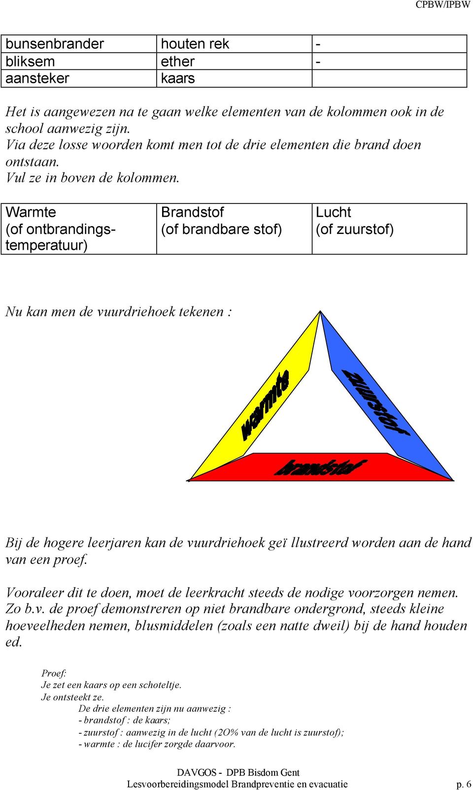 Warmte (of ontbrandingstemperatuur) Brandstof (of brandbare stof) Lucht (of zuurstof) Nu kan men de vuurdriehoek tekenen : Bij de hogere leerjaren kan de vuurdriehoek geïllustreerd worden aan de hand