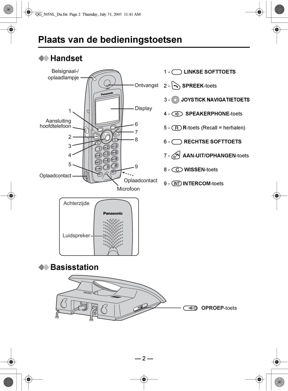 SOFTTOETS 2 - SPREEK-toets - JOYSTICK NAVIGATIETOETS Aansluiting hoofdtelefoon 2 4 5 Oplaadcontact 4 7 2 5 6 9 8 0