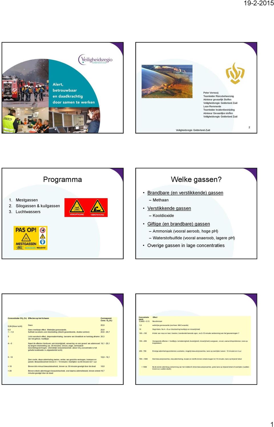 Brandbare (en verstikkende) gassen Methaan Verstikkende gassen Kooldioxide Giftige (en brandbare) gassen Ammoniak (vooral aeroob, hoge ph) Waterstofsulfide (vooral anaeroob, lagere ph) Overige gassen