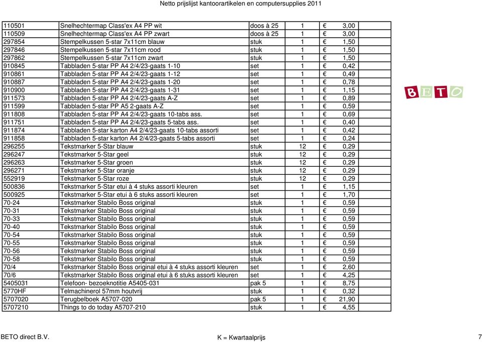 910887 Tabbladen 5-star PP A4 2/4/23-gaats 1-20 set 1 0,78 910900 Tabbladen 5-star PP A4 2/4/23-gaats 1-31 set 1 1,15 911573 Tabbladen 5-star PP A4 2/4/23-gaats A-Z set 1 0,89 911599 Tabbladen 5-star