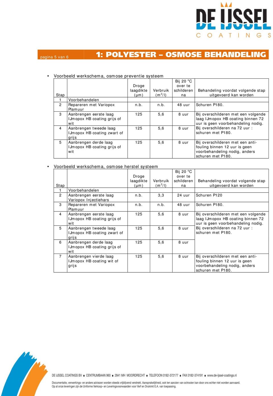 Voorbehandelen 2 Aanbrengen eerste laag Variopox Injectiehars 3 Repareren met Variopox Plamuur 4 Aanbrengen eerste laag IJmopox HB coating grijs of wit 5 Aanbrengen tweede laag IJmopox HB coating