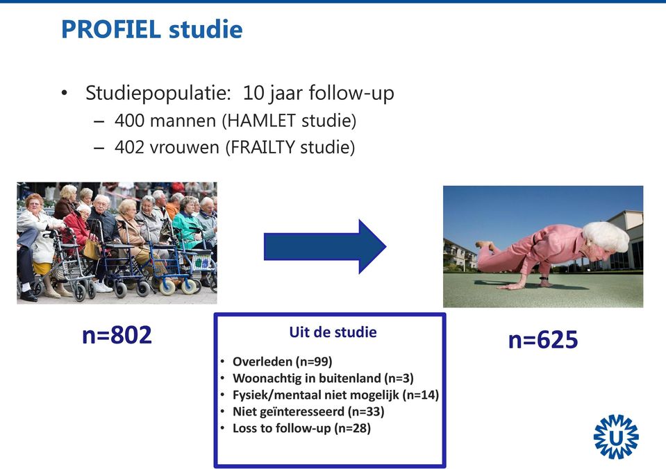 n=625 Overleden (n=99) Woonachtig in buitenland (n=3)