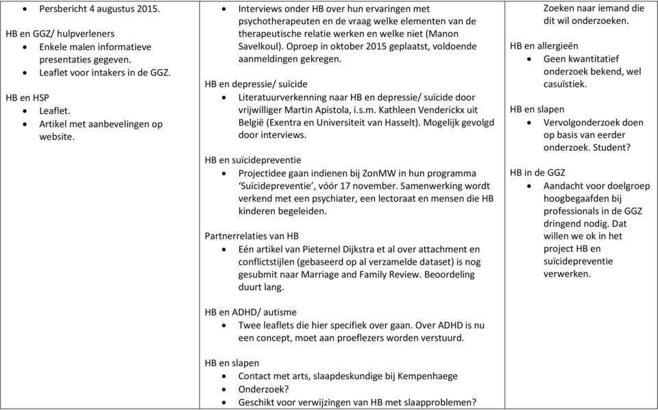 Oproep in oktober 2015 geplaatst, voldoende aanmeldingen gekregen. HB en depressie/ suïcide Literatuurverkenning naar HB en depressie/ suïcide door vrijwilliger Martin Apistola, i.s.m. Kathleen Venderickx uit België (Exentra en Universiteit van Hasselt).