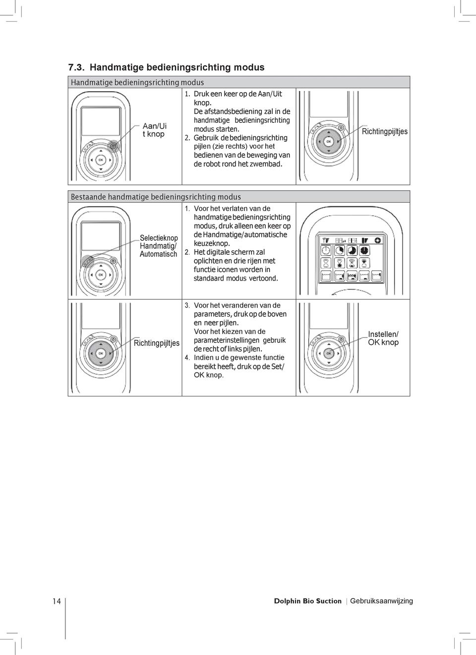 Richtingpijltjes Bestaande handmatige bedieningsrichting modus Selectieknop Handmatig/ Automatisch 1.