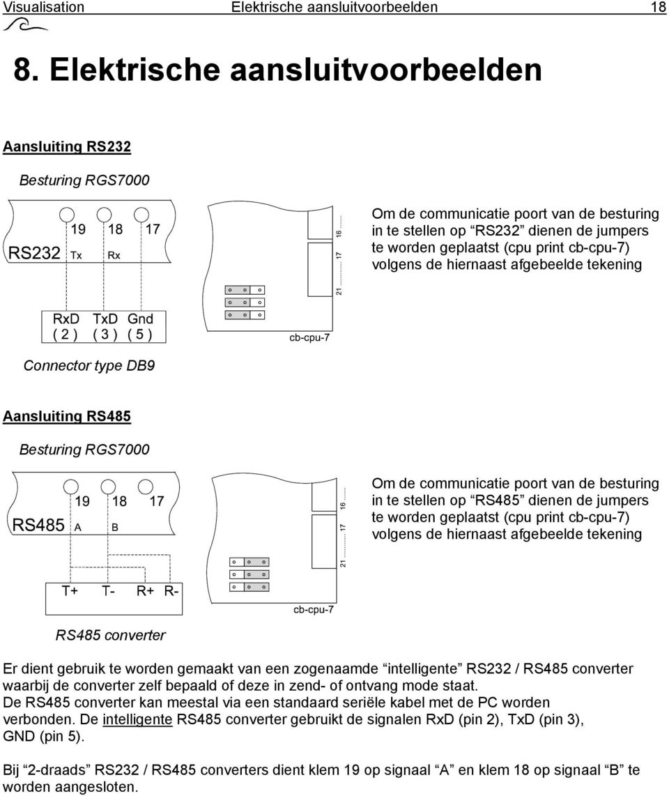 de hiernaast afgebeelde tekening Connector type DB9 Aansluiting RS485 Besturing RGS7000 Om de communicatie poort van de besturing in te stellen op RS485 dienen de jumpers te worden geplaatst (cpu
