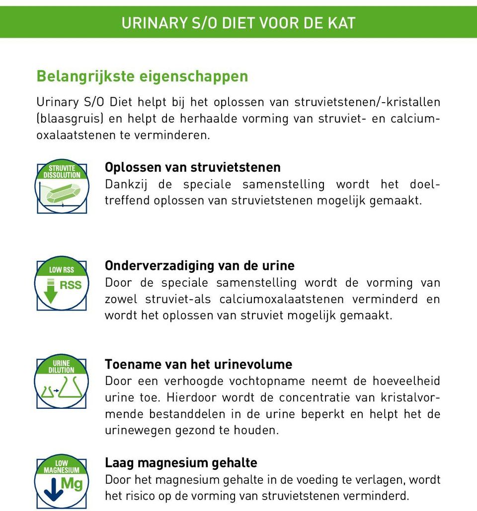 Onderverzadiging van de urine Door de speciale samenstelling wordt de vorming van zowel struviet-als calciumoxalaatstenen verminderd en wordt het oplossen van struviet mogelijk gemaakt.