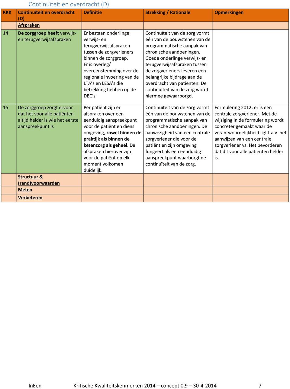 Er is overleg/ overeenstemming over de regionale invoering van de LTA s en LESA s die betrekking hebben op de DBC's Continuïteit van de zorg vormt één van de bouwstenen van de programmatische aanpak