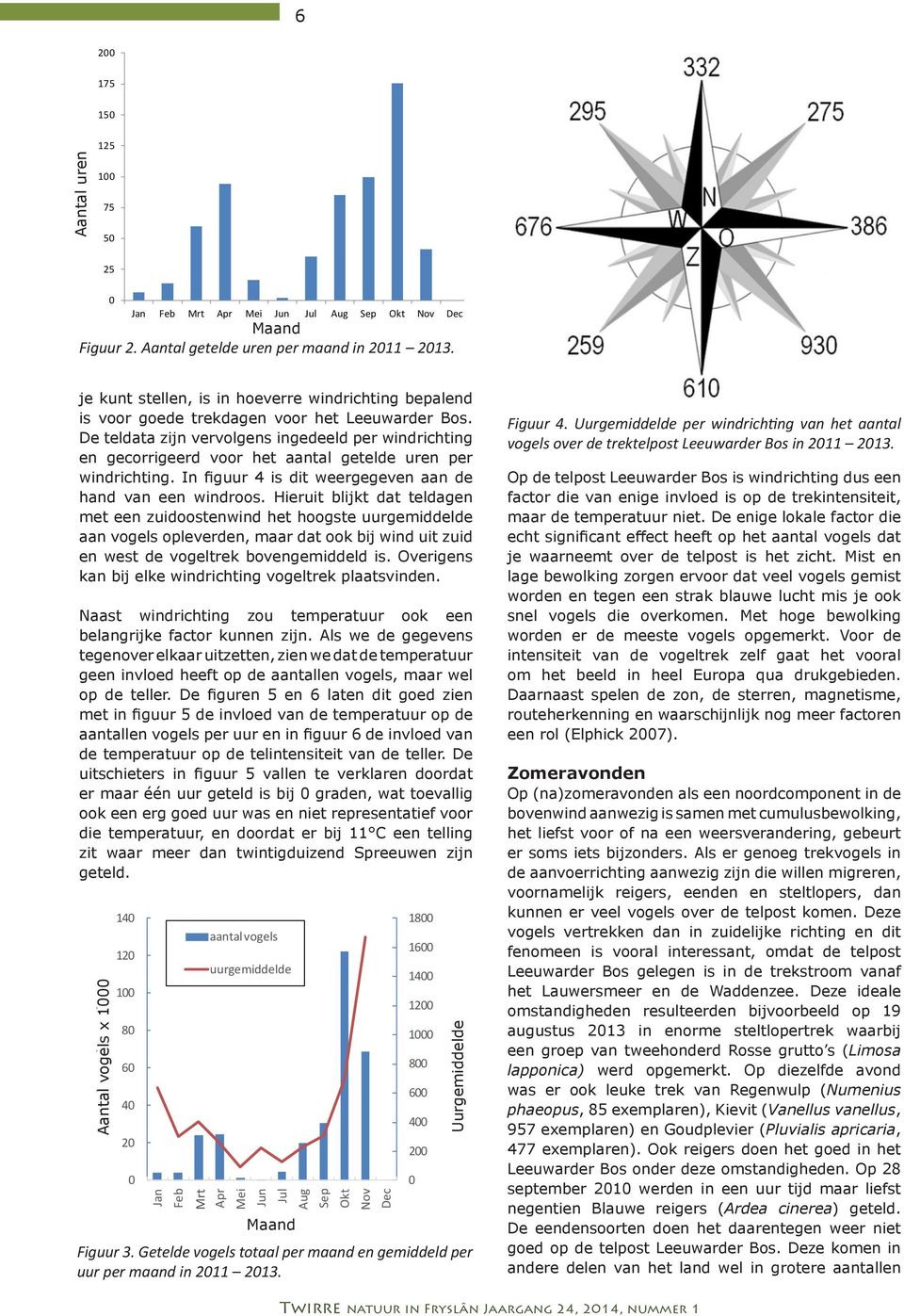 De teldata zijn vervolgens ingedeeld per windrichting en gecorrigeerd voor het aantal getelde uren per windrichting. In figuur 4 is dit weergegeven aan de hand van een windroos.