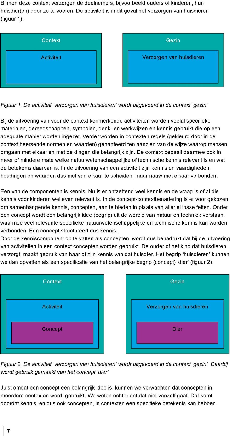 De activiteit verzorgen van huisdieren wordt uitgevoerd in de context gezin Bij de uitvoering van voor de context kenmerkende activiteiten worden veelal specifieke materialen, gereedschappen,