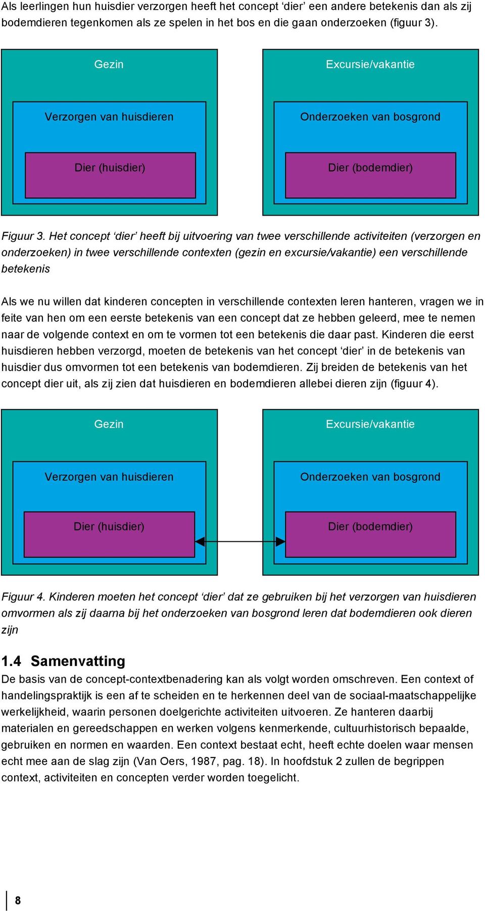 Het concept dier heeft bij uitvoering van twee verschillende activiteiten (verzorgen en onderzoeken) in twee verschillende contexten (gezin en excursie/vakantie) een verschillende betekenis Als we nu