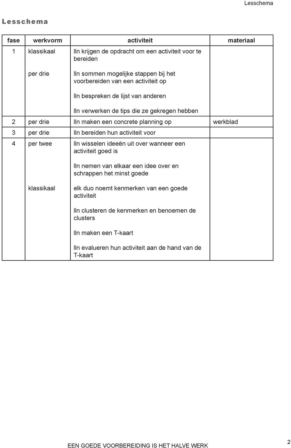 drie lln bereiden hun activiteit voor 4 per twee lln wisselen ideeën uit over wanneer een activiteit goed is lln nemen van elkaar een idee over en schrappen het minst goede