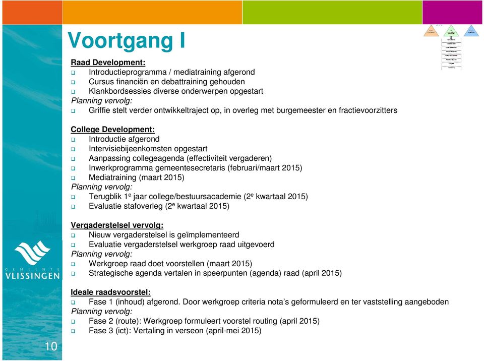 vergaderen) Inwerkprogramma gemeentesecretaris (februari/maart 2015) Mediatraining (maart 2015) Planning vervolg: Terugblik 1 e jaar college/bestuursacademie (2 e kwartaal 2015) Evaluatie stafoverleg