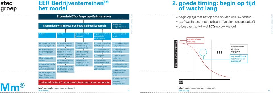 aantal lager (a) en hoger (b) opgeleiden werkzaam op terrein B. geld C. marktwaarde & vastgoed B1. ruimteproductiviteit van het terrein B2. aandeel in de economische groei van de gemeente / regio B3.