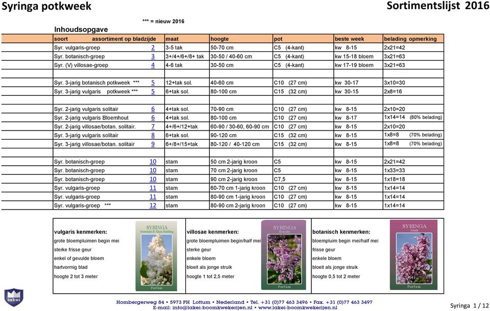 3-jarig botanisch potkweek *** 5 12+tak sol. 40-60 cm C10 (27 cm) kw 30-17 3x10=30 Syr. 3-jarig vulgaris potkweek *** 5 6+tak sol. 80-100 cm C15 (32 cm) kw 30-15 2x8=16 Syr.