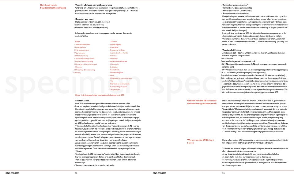 Ordening van taken De taken in de STB zijn als volgt geordend: 1 naar de fasen van het bouwproces; 2 binnen de fasen:naar thema s (aspecten).