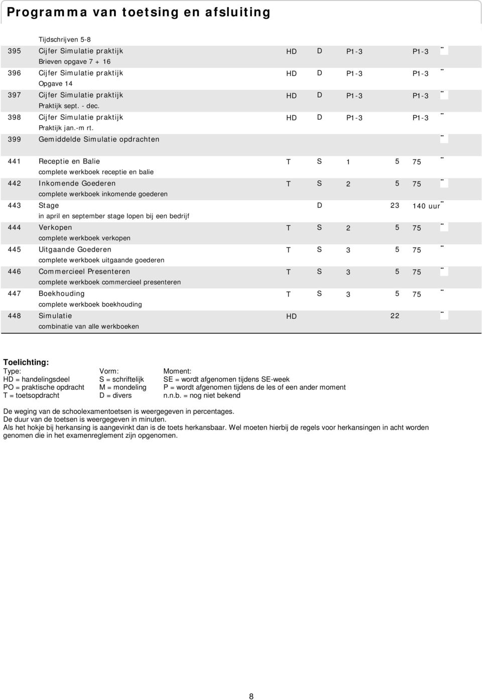 399 Gemiddelde Simulatie opdrachten 441 Receptie en Balie T S 1 5 75 complete werkboek receptie en balie 442 Inkomende Goederen T S 2 5 75 complete werkboek inkomende goederen 443 Stage D 23 140 uur