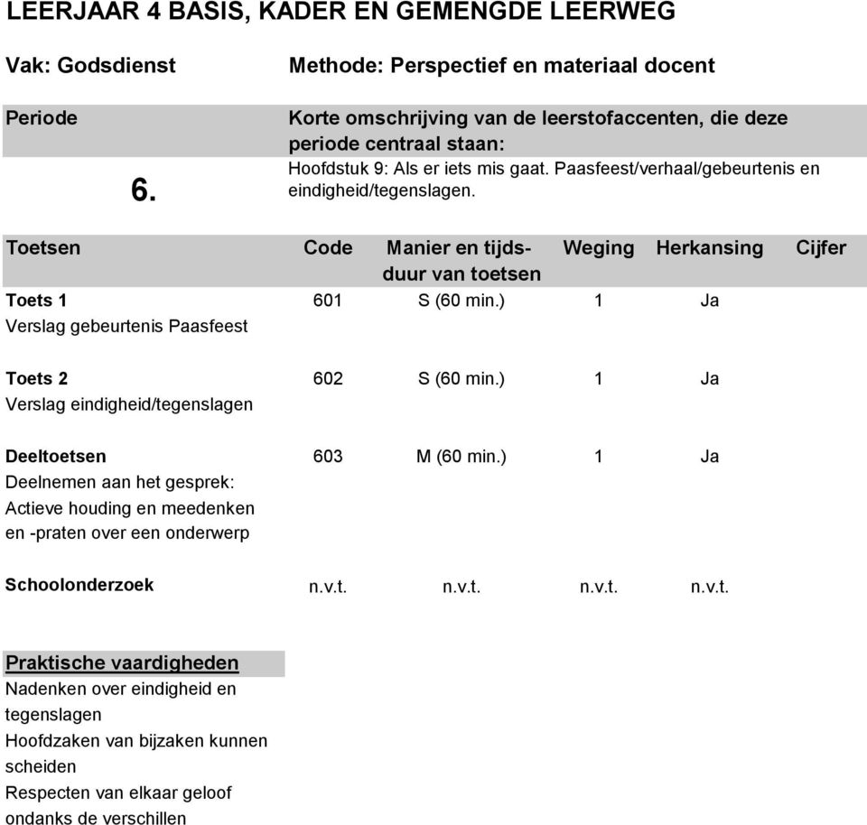 ) 1 Ja Verslag eindigheid/tegenslagen Deeltoetsen 603 M (60 min.