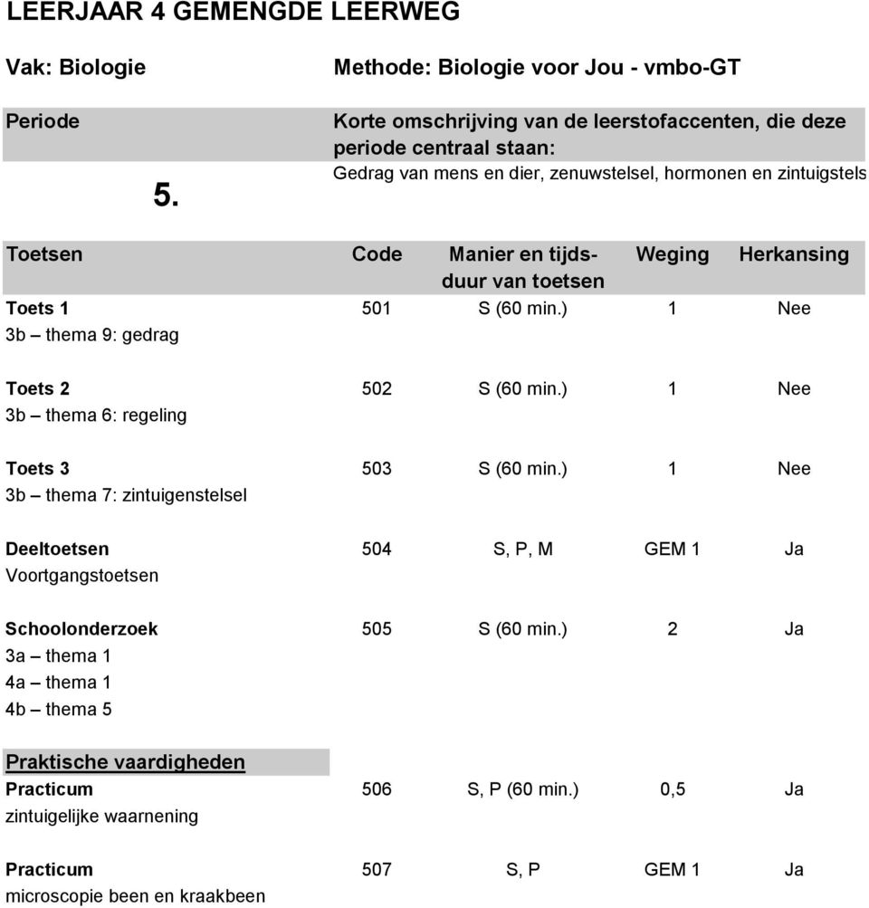 Herkansing Toets 1 501 S (60 min.) 1 Nee 3b thema 9: gedrag Toets 2 502 S (60 min.) 1 Nee 3b thema 6: regeling Toets 3 503 S (60 min.