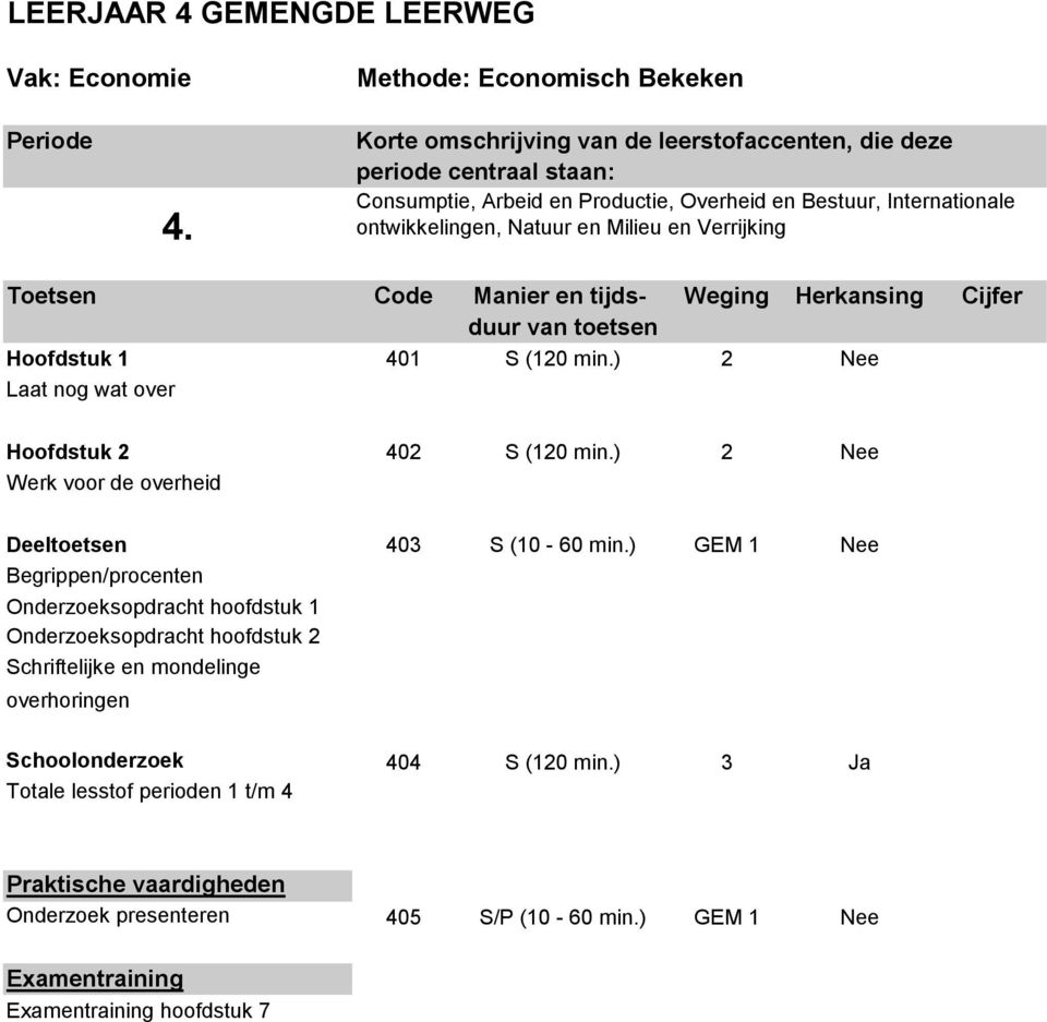 ) 2 Nee Laat nog wat over Hoofdstuk 2 402 S (120 min.) 2 Nee Werk voor de overheid Deeltoetsen 403 S (10-60 min.