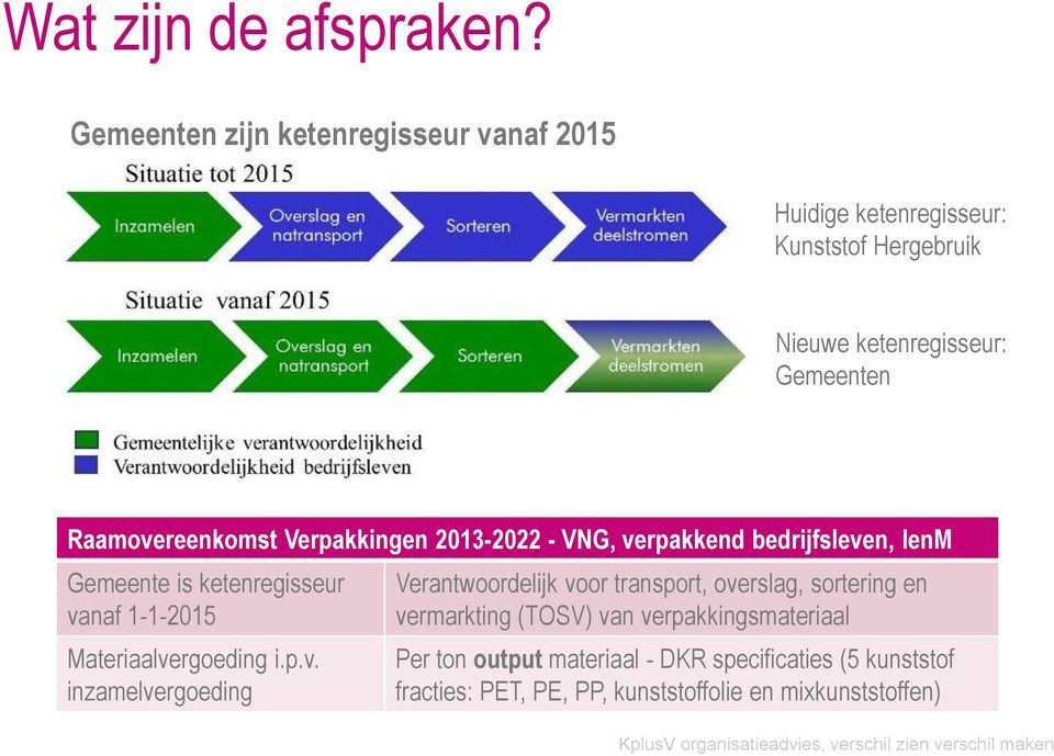 Raamovereenkomst Verpakkingen 2013-2022 - VNG, verpakkend bedrijfsleven, IenM Gemeente is ketenregisseur vanaf 1-1-2015
