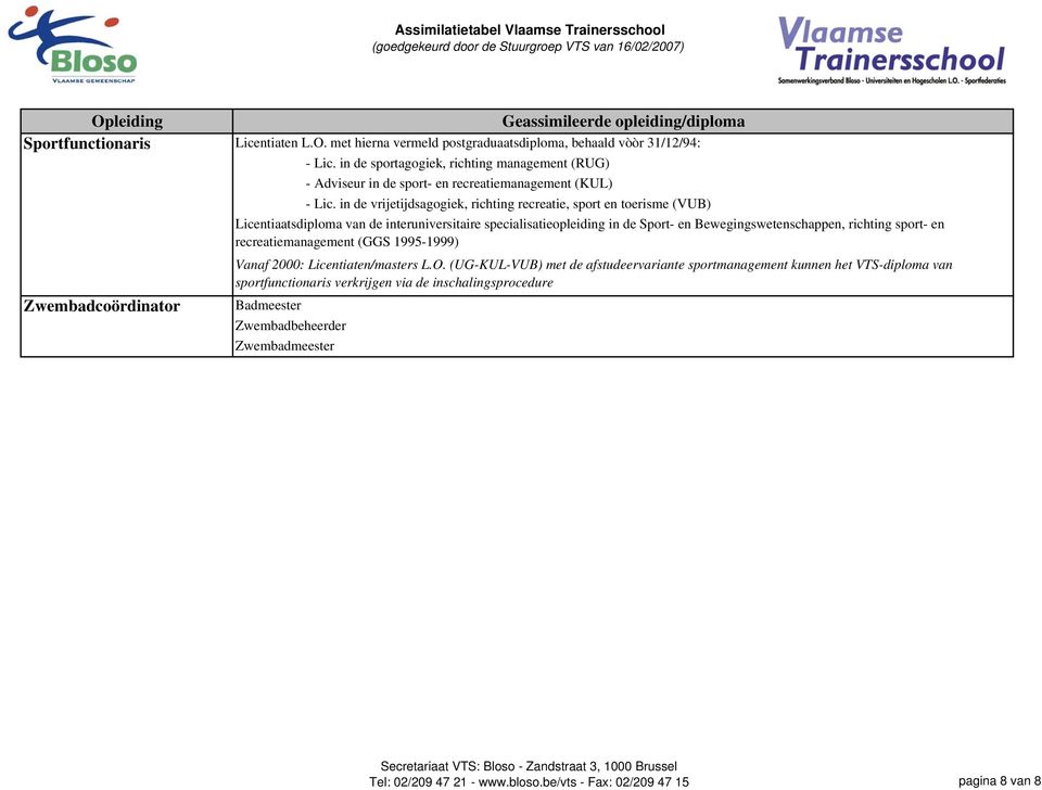 in de vrijetijdsagogiek, richting recreatie, sport en toerisme (VUB) Licentiaatsdiploma van de interuniversitaire specialisatieopleiding in de Sport- en Bewegingswetenschappen, richting sport- en