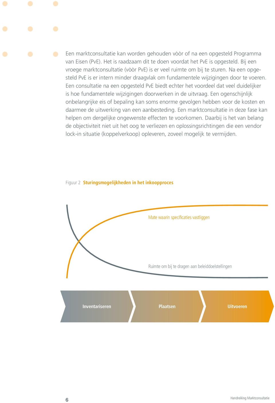 Een consultatie na een opgesteld PvE biedt echter het voordeel dat veel duidelijker is hoe fundamentele wijzigingen doorwerken in de uitvraag.