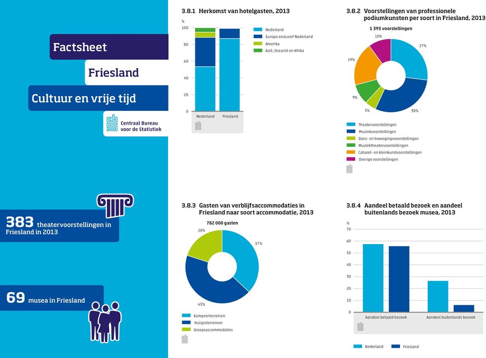 kleinkunstvoorstellingen Overige voorstellingen 383