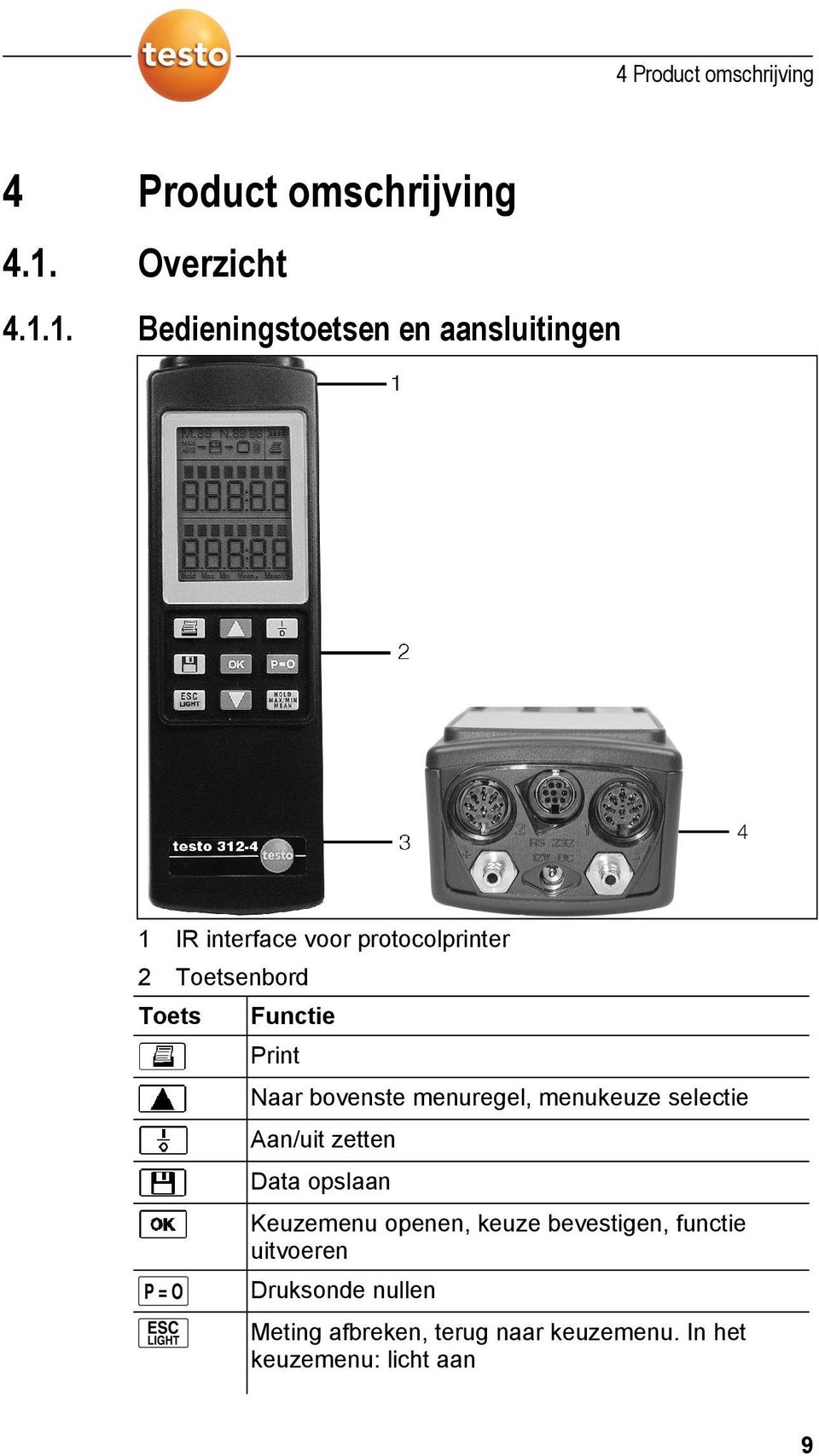 1. Bedieningstoetsen en aansluitingen 1 IR interface voor protocolprinter 2 Toetsenbord Toets