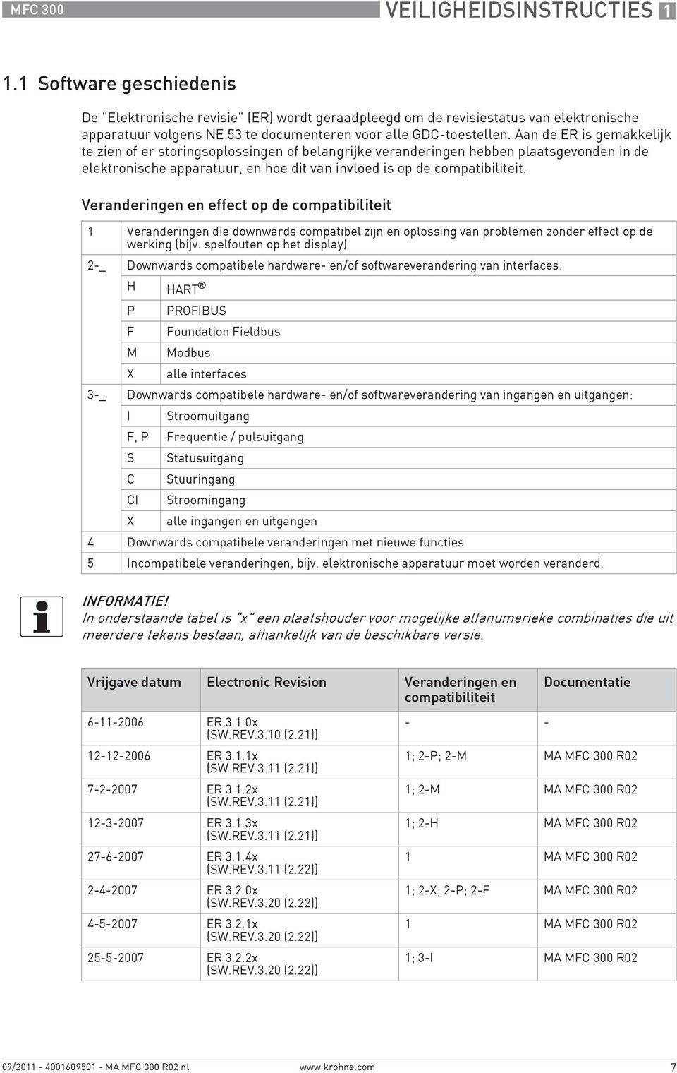 Aan de ER is gemakkelijk te zien of er storingsoplossingen of belangrijke veranderingen hebben plaatsgevonden in de elektronische apparatuur, en hoe dit van invloed is op de compatibiliteit.